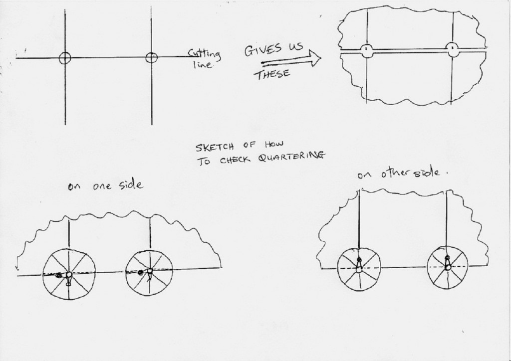 quartering steam locomotives