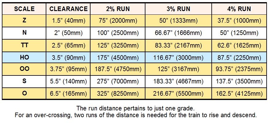 Toy Train Scales Chart