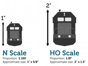 N scale HO scale comparison