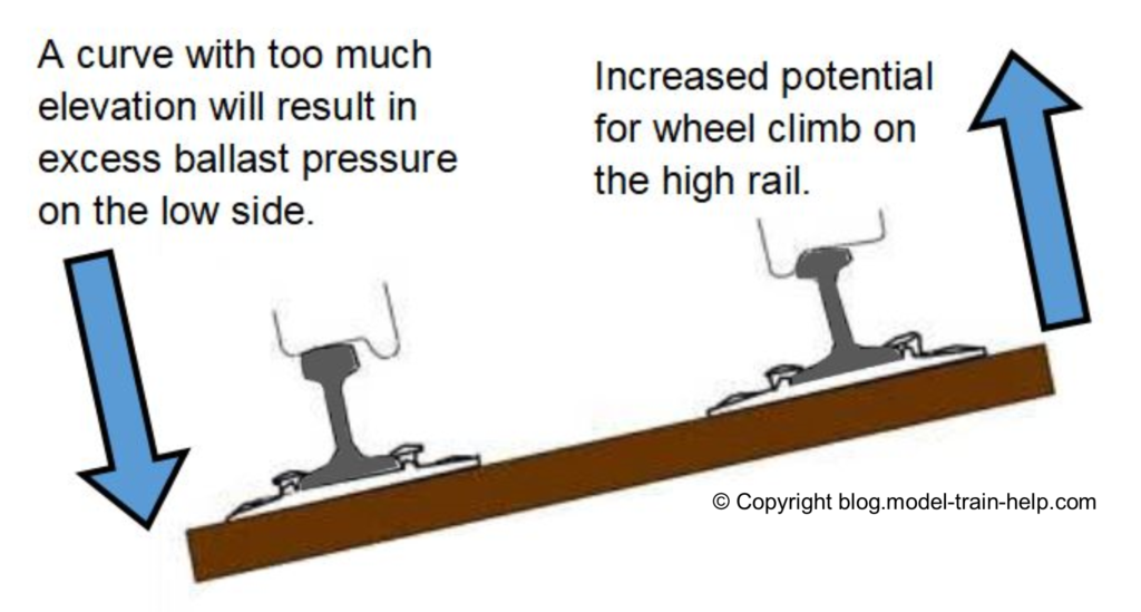super elevation trains on curve tracks