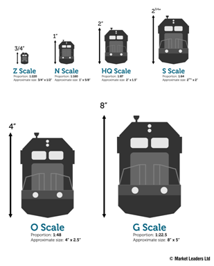 Model Train Help Blog - Model railroads and model trainsModel Train ...